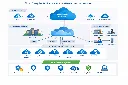 Global Entreprise architecture for Azure networks(5000-10000 users).webp