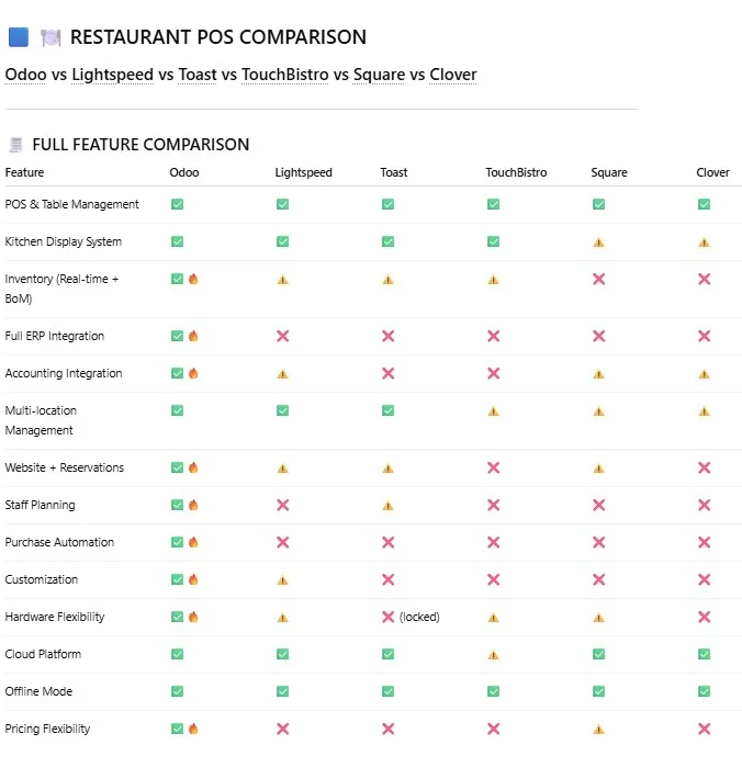 RESTAURANTPOSCOMPARISON.webp