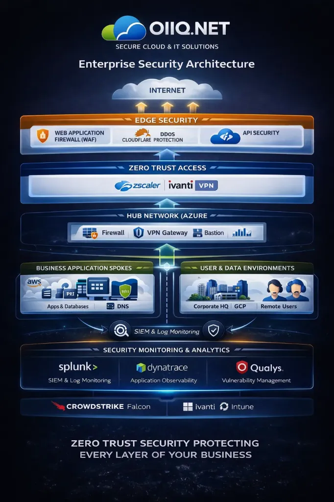 🟦 🏢 OIIQ.NET – ENTERPRISE PACKAGE
