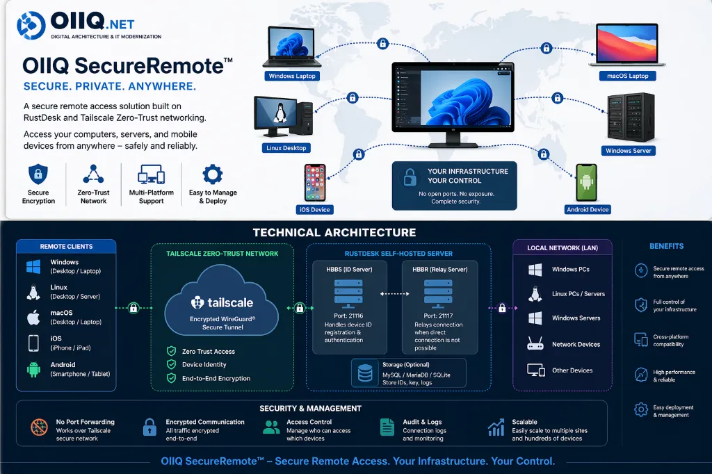 OIIQ SecureRemote™ Deployment Service